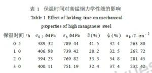 Effect of holding time on mechanical properties of high manganese steel