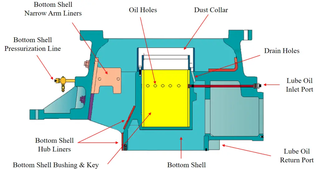 Bottom Shell Assembly