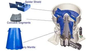 Gyratory Crusher Liners