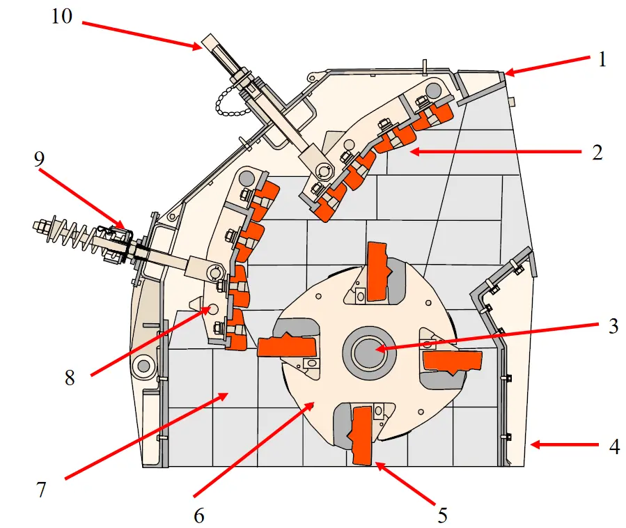 Impact Crusher Parts Structure