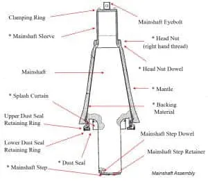 Mainshaft Assembly