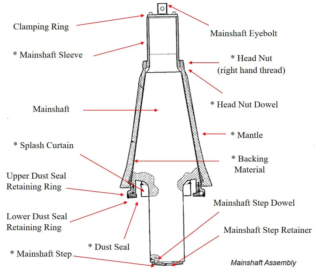 Mainshaft Assembly