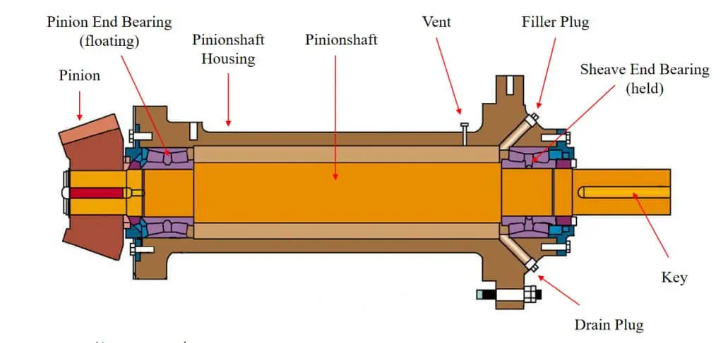 Pinionshaft Assembly
