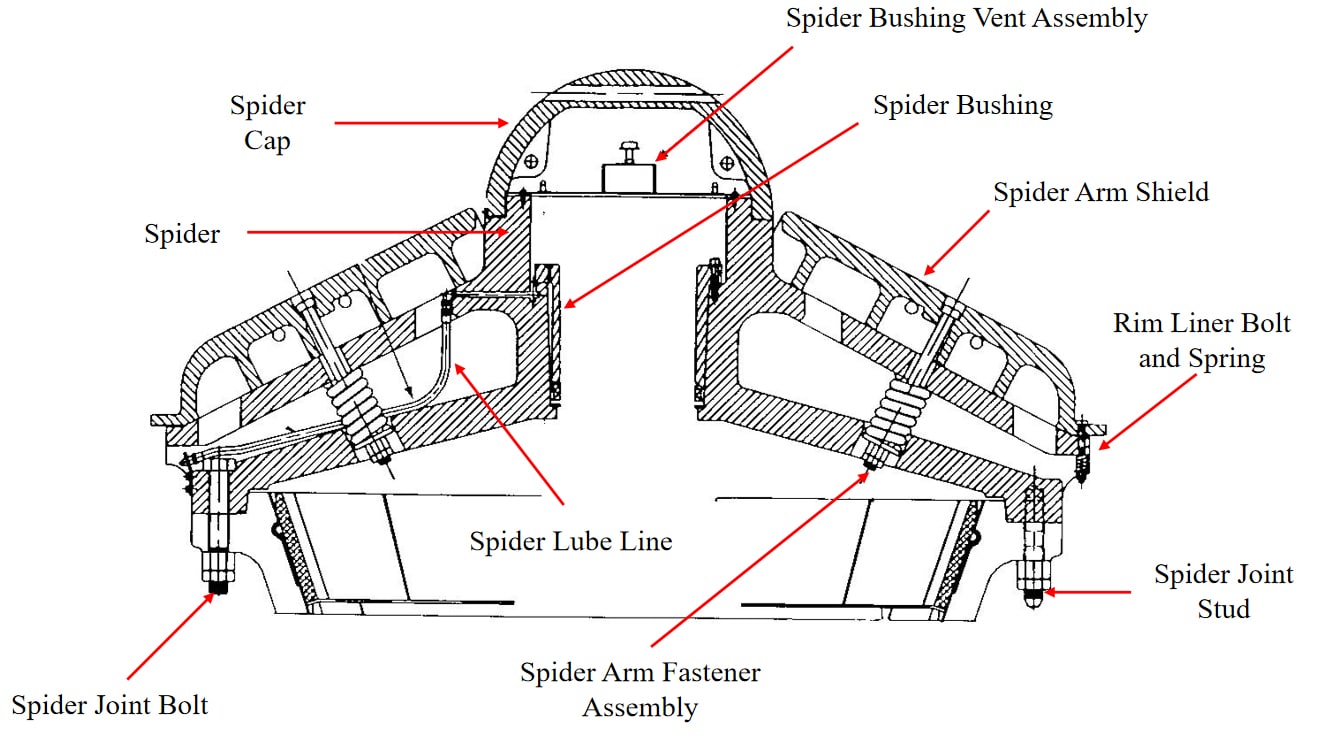Spider Assembly