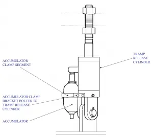 Cone Crusher Accumulator Replacement