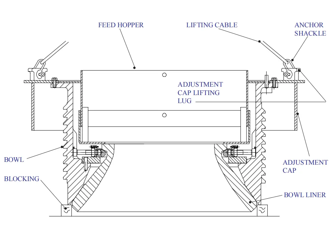 Cone Crusher Bowl Assembly