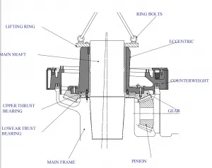 Cone Crusher Eccentric Assembly
