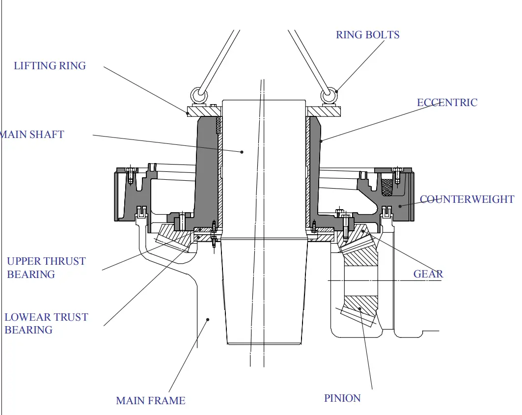 Cone Crusher Eccentric Assembly