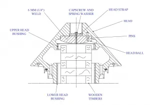 Cone Crusher Head Ball