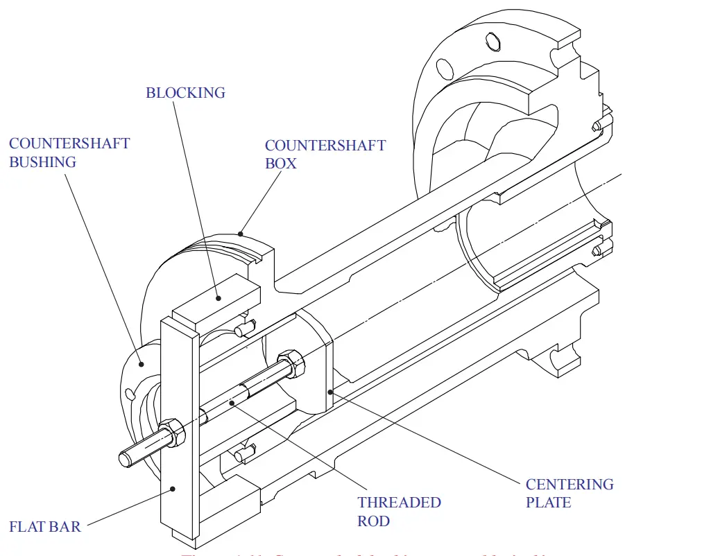 Countershaft bushing