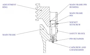 Main frame pin bushing replacement