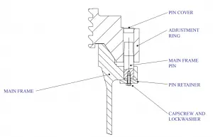 Main frame pin replacement