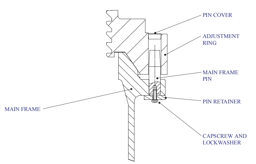 Main frame pin replacement