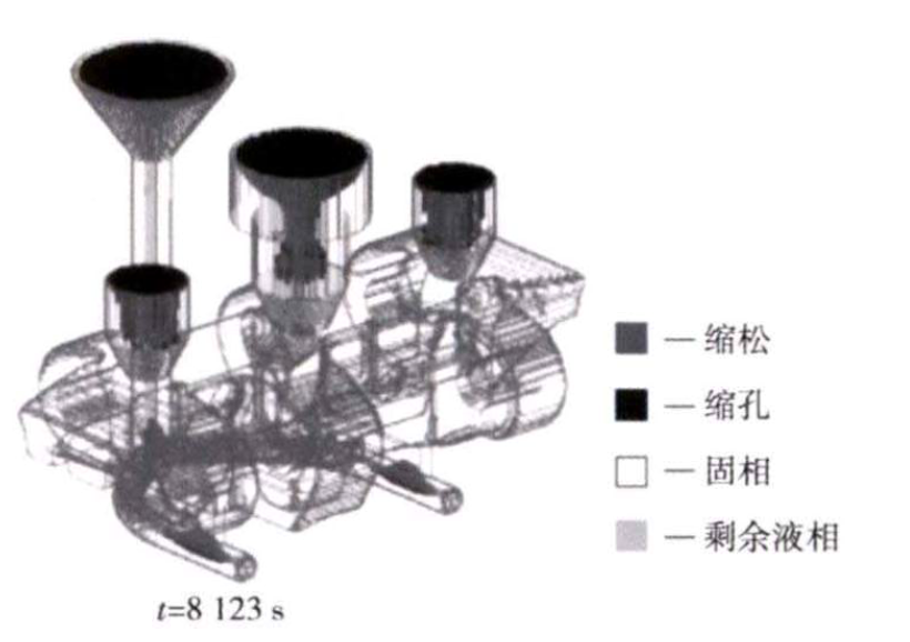 Fig. 10 Resultados de simulação de cavidade de contração e porosidade na fundição de esteiras