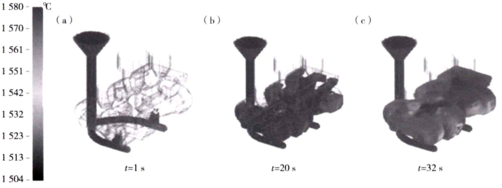 Fig. 8 Résultats de simulation du processus de remplissage pour le moulage des patins de chenille