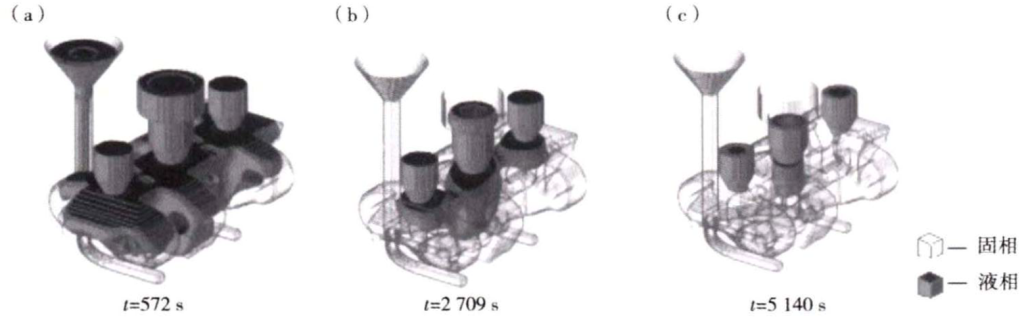 Fig. 9 Simulation results of casting solidification process