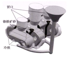 Fig.6 Desenho 3D do projeto do processo de fundição para fundição de esteiras