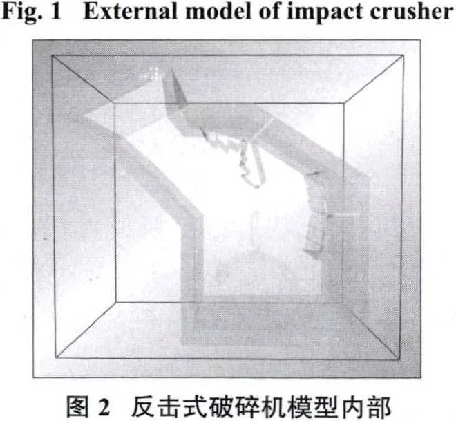 Fig.2 Internal model of impact crusher