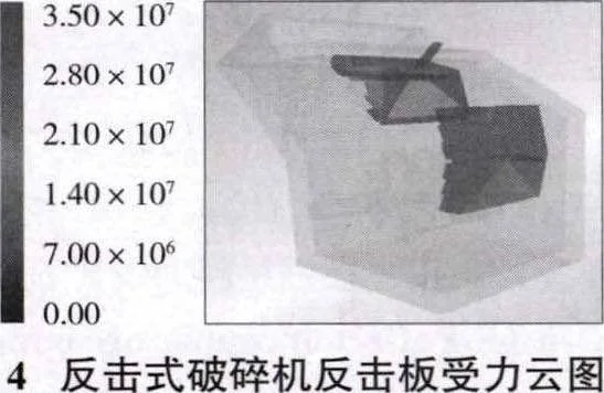 Fig.4 The force cloud diagram of the impact crusher hammers