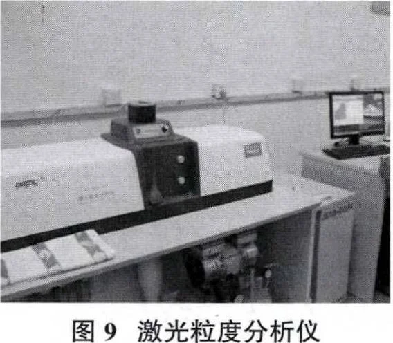 Fig.9 Laser particle size analyzer